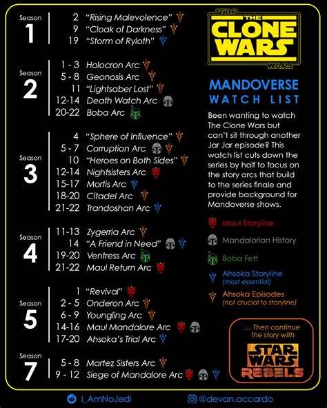 should you watch a clone wars|clone wars arcs in order.